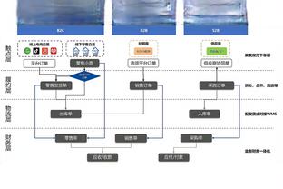 ?爱德华兹34+5+10 戈贝尔21+17 福克斯27+6 森林狼击败国王